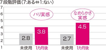 パナソニック「光エステ」美肌効果