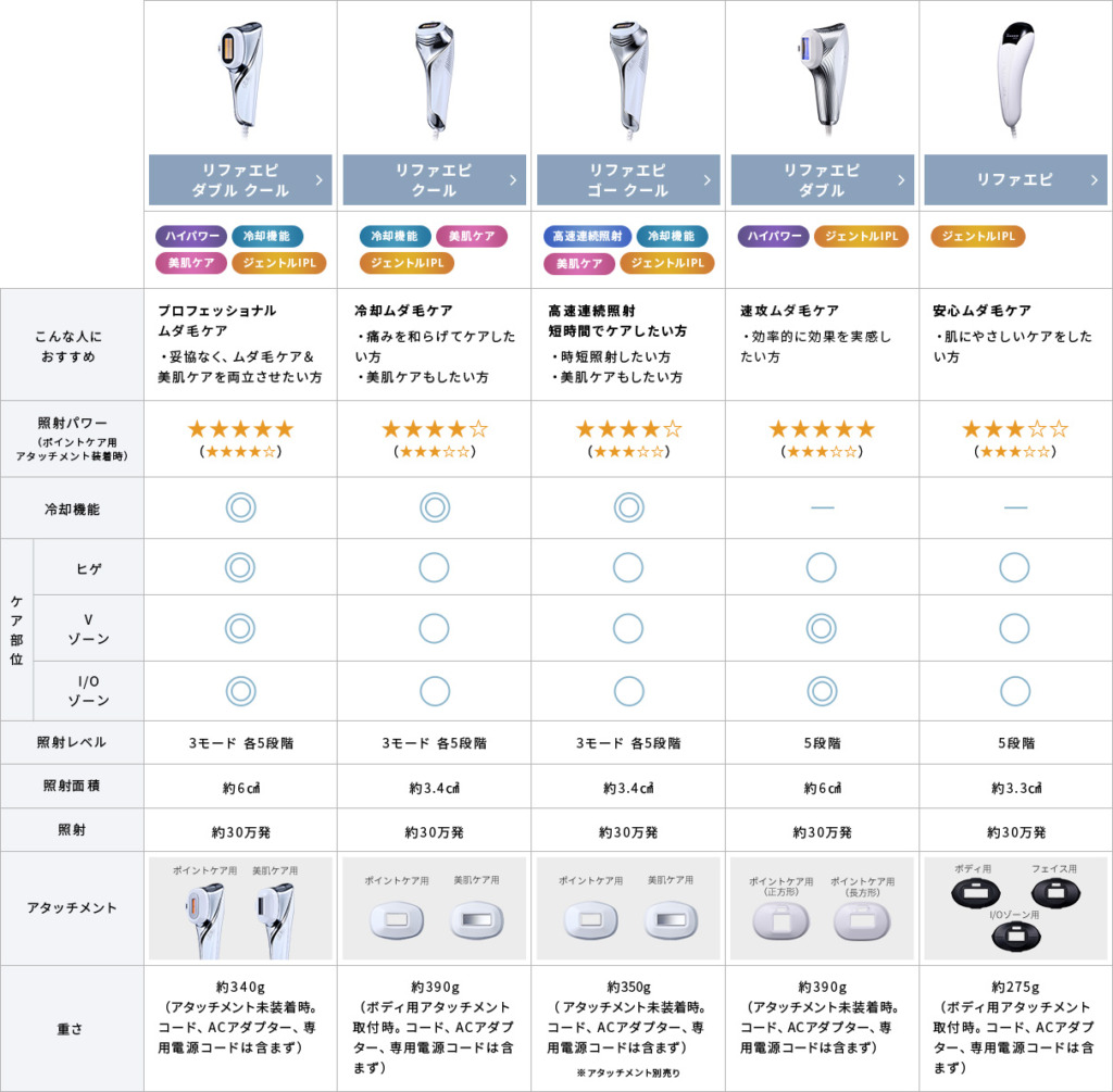 ReFA EPIモデル別比較表