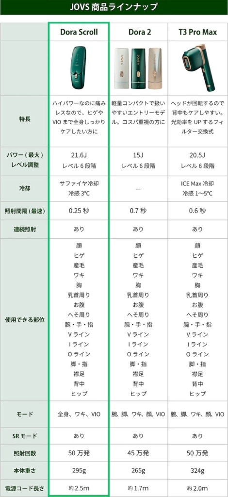 JOVS 光美容器 商品ラインナップ